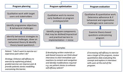 The Role of Behavioral Science in Personalized Multimodal Prehabilitation in Cancer